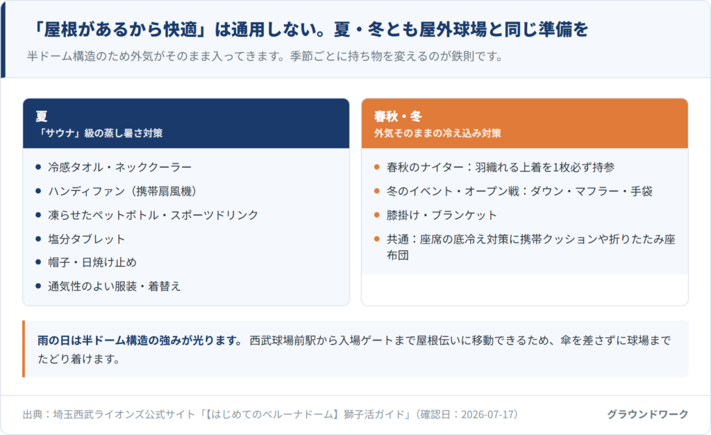 ベルーナドームの季節対策:夏の蒸し暑さ対策グッズと春秋・冬の防寒対策グッズ一覧